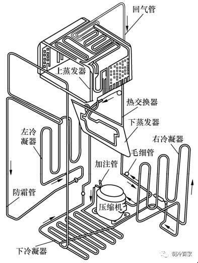 冰箱運作原理|收藏！詳解冰箱的工作原理、製冷系統流程圖